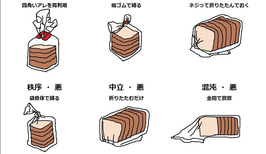 パンの袋の閉じ方で その人の属性が分かる 秩序 混沌どっち属性か診断 Joy News パンの袋の閉じ方で その人の属性が分かる 秩序 混沌どっち属性か診断 Joy News
